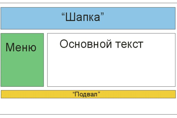 Как вывести деньги с кракена